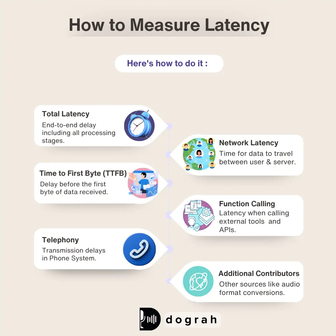 How to Measure Network Latency