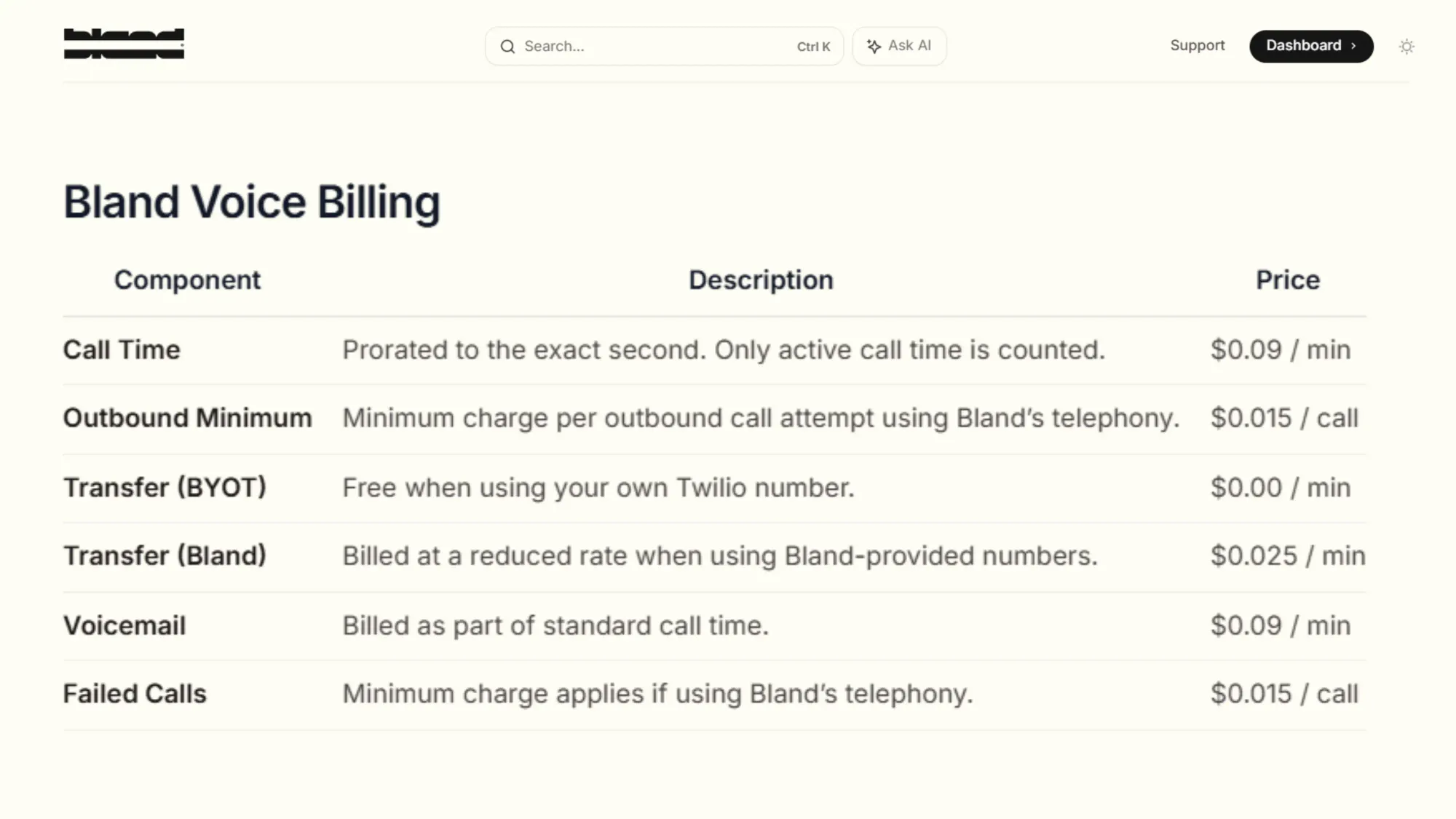 Bland AI Pricing at a Glance