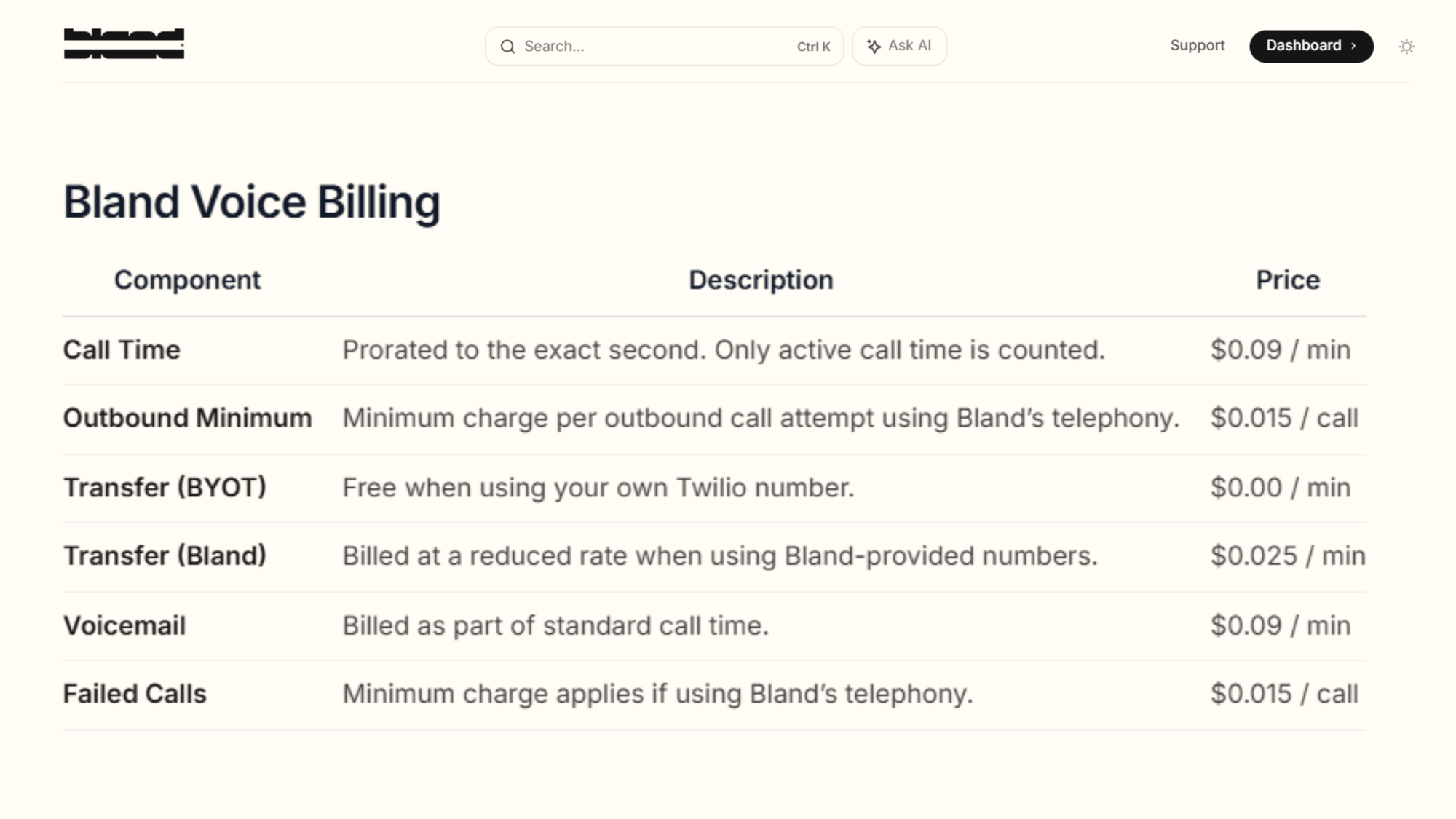 Bland AI Pricing