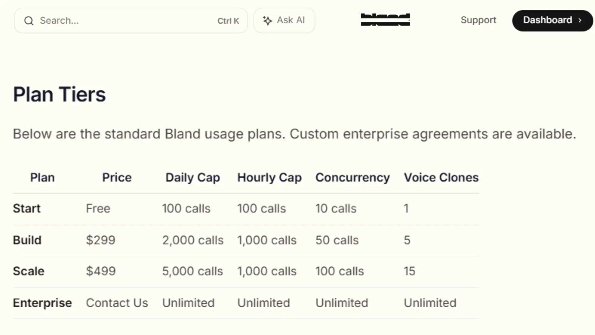 How Bland AI Pricing Works and Tiers Comparison