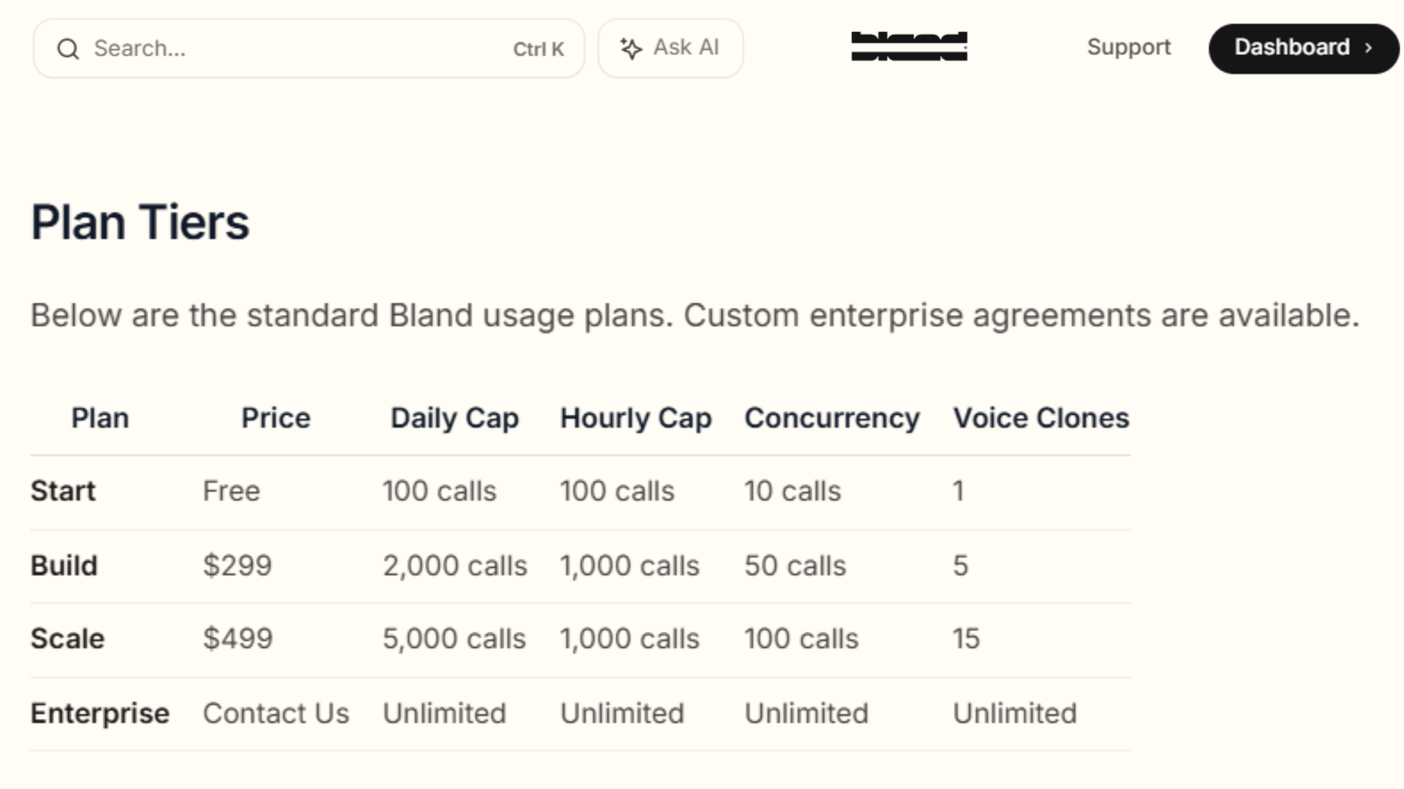 Calls Pricing Details