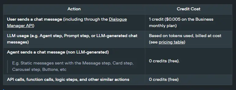 Chat Agents Pricing