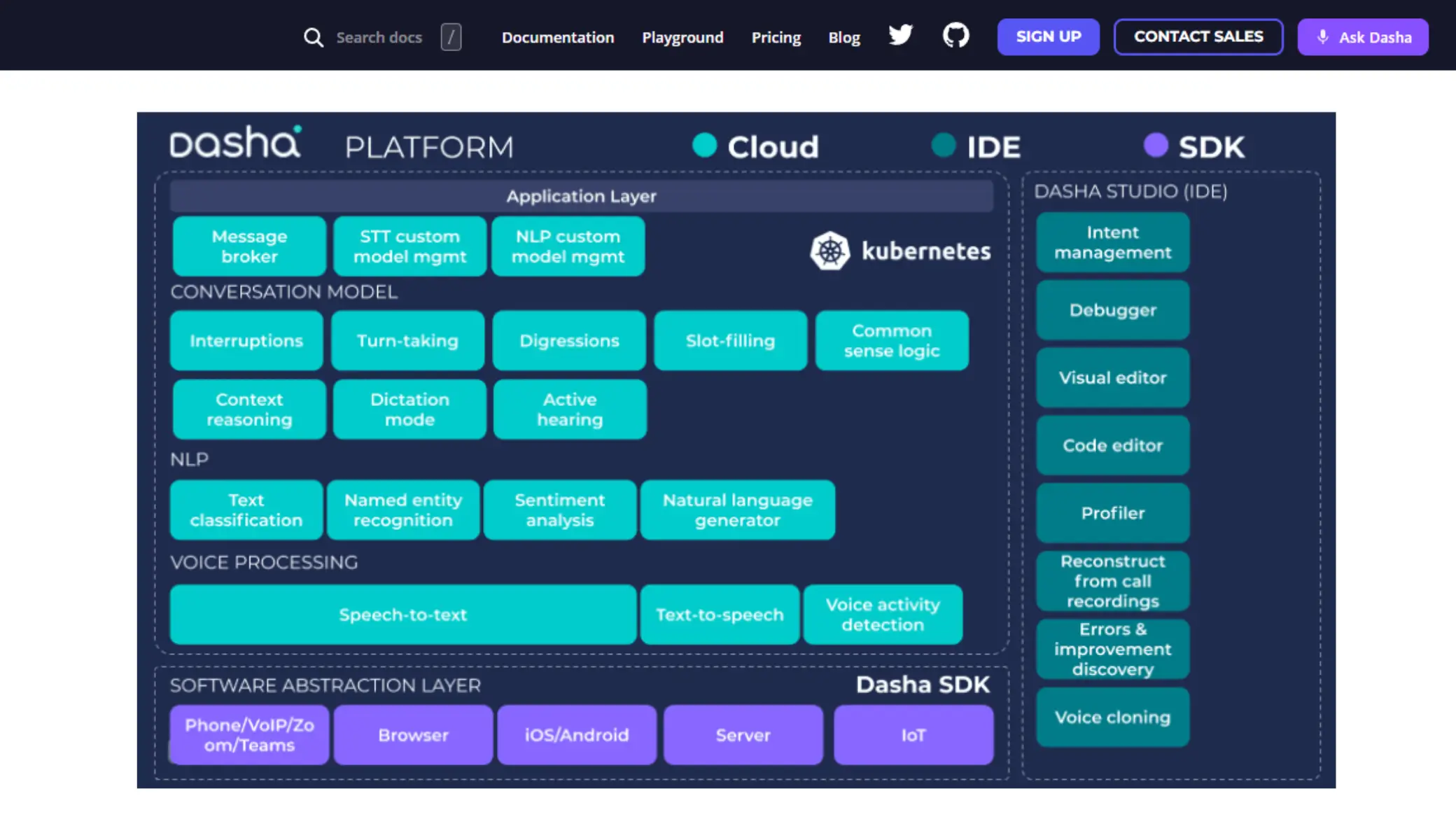 Dasha AI Real Cost Breakdown