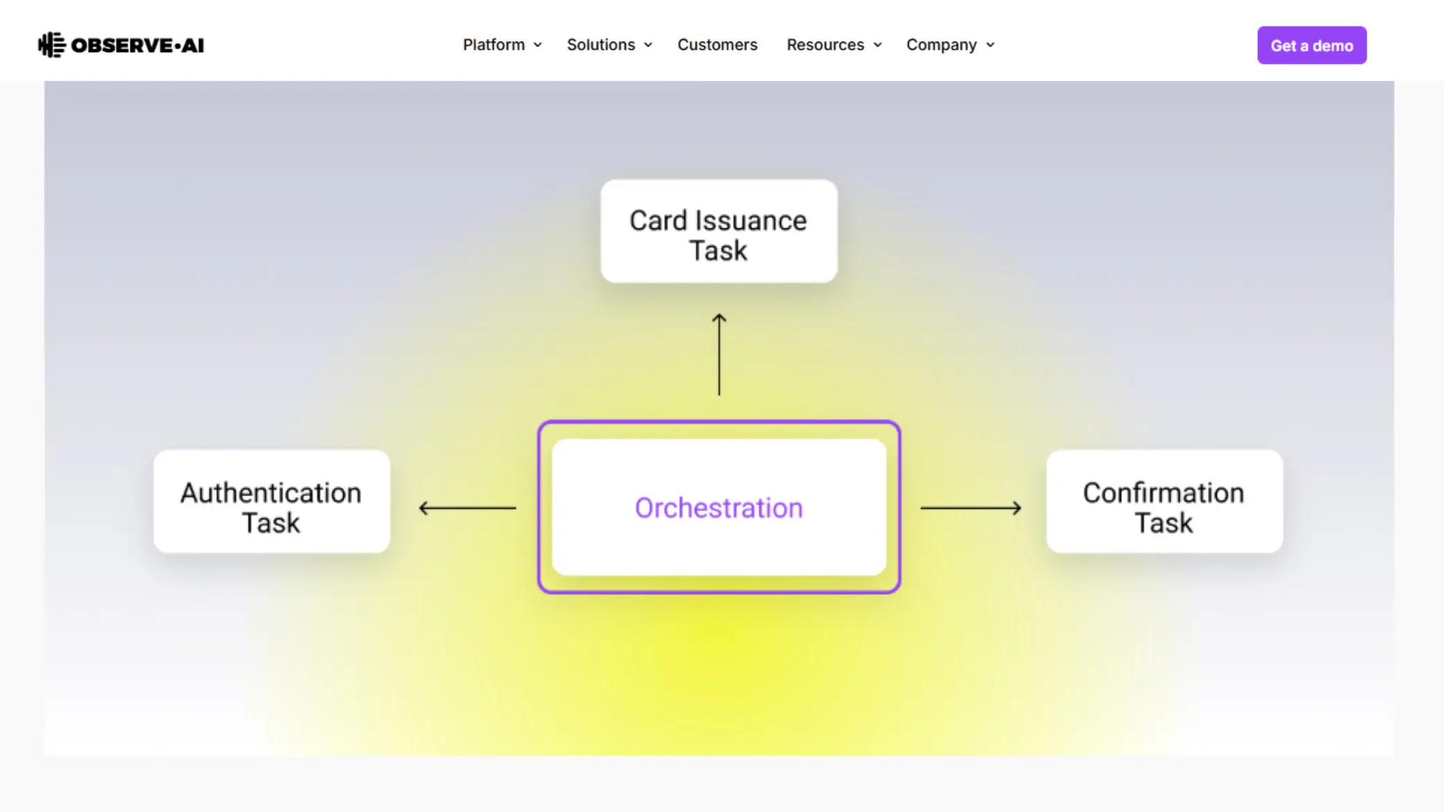 Observe AI Core Pricing