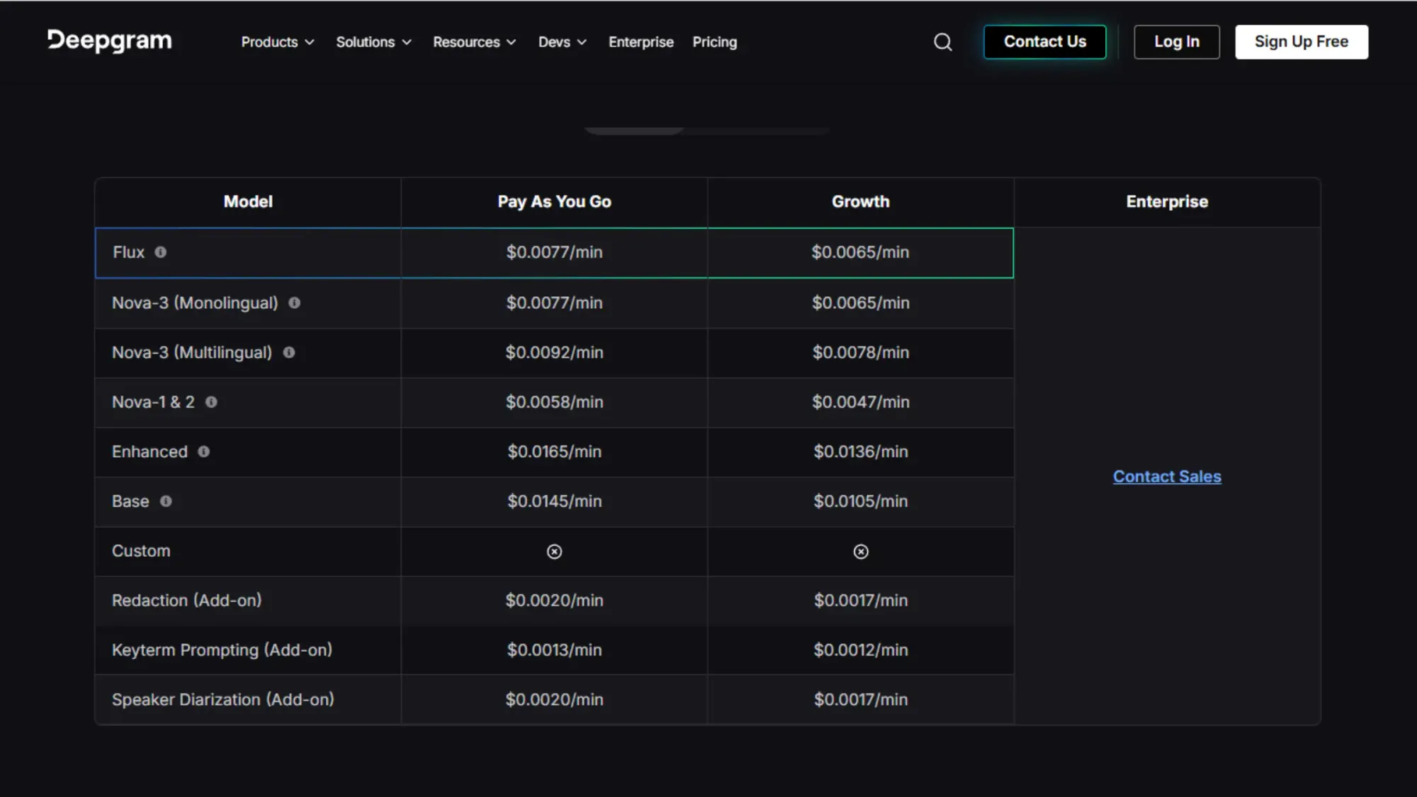 Deepgram Real Cost Breakdown 