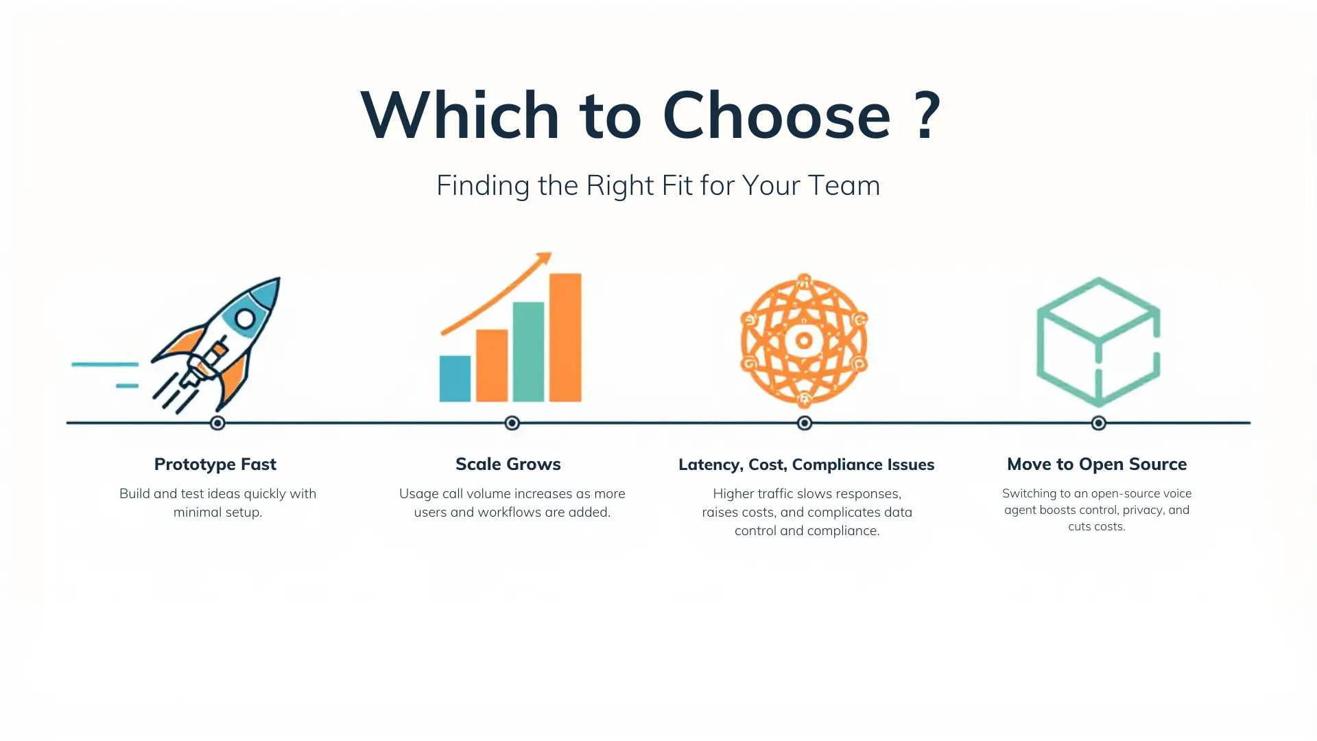 Why to choose open source ?