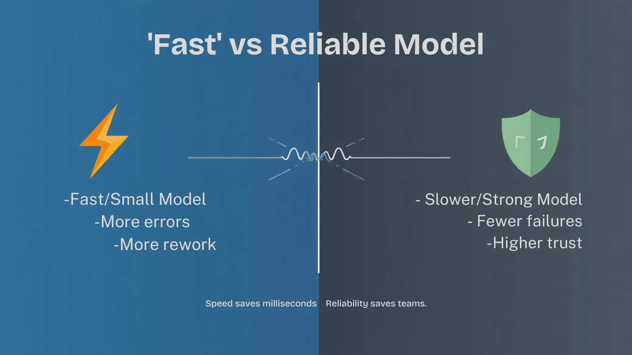 Fast vs Reliable Models: The Real Trade-off