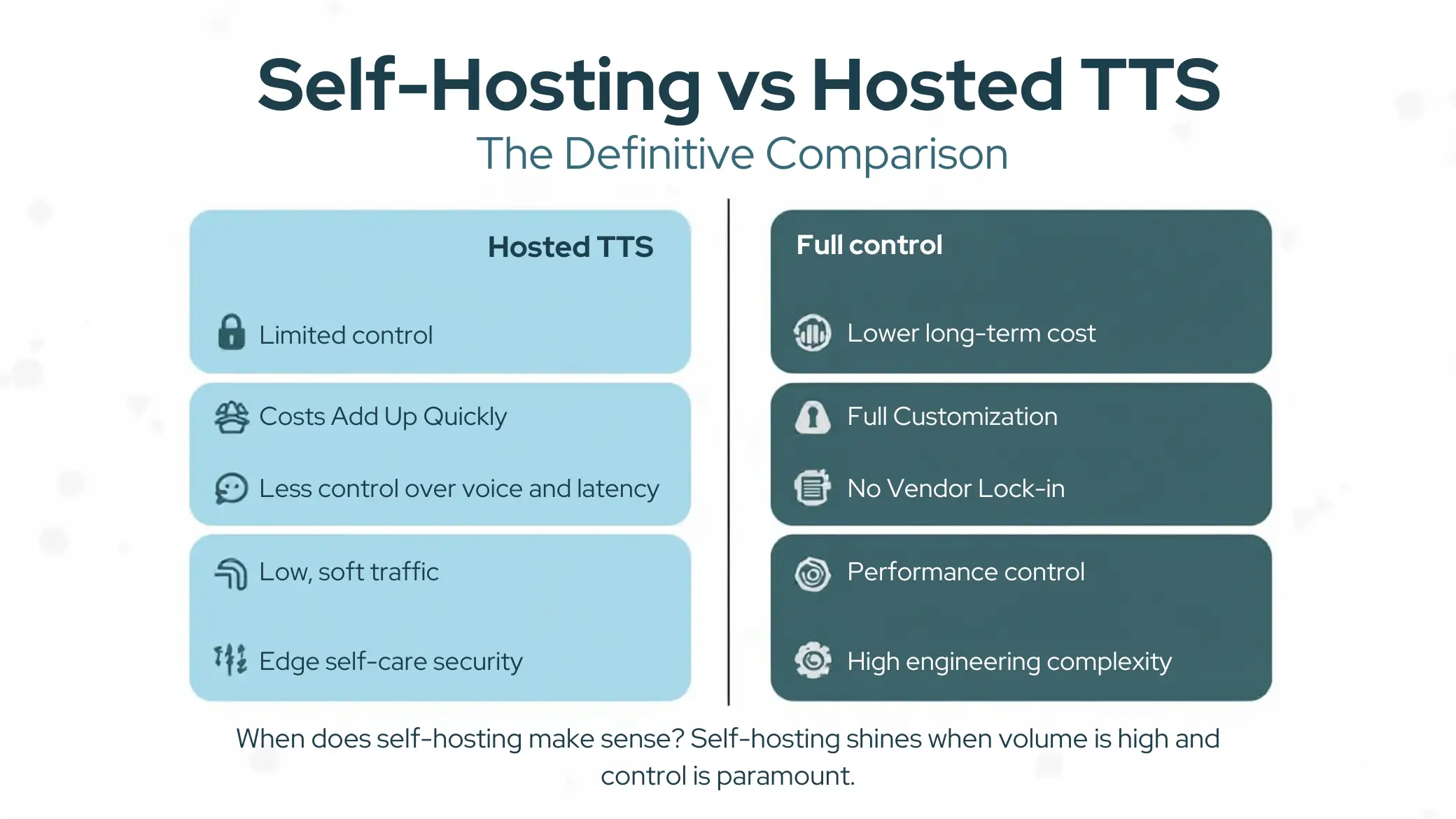 Self-Hosting vs Hosted TTS