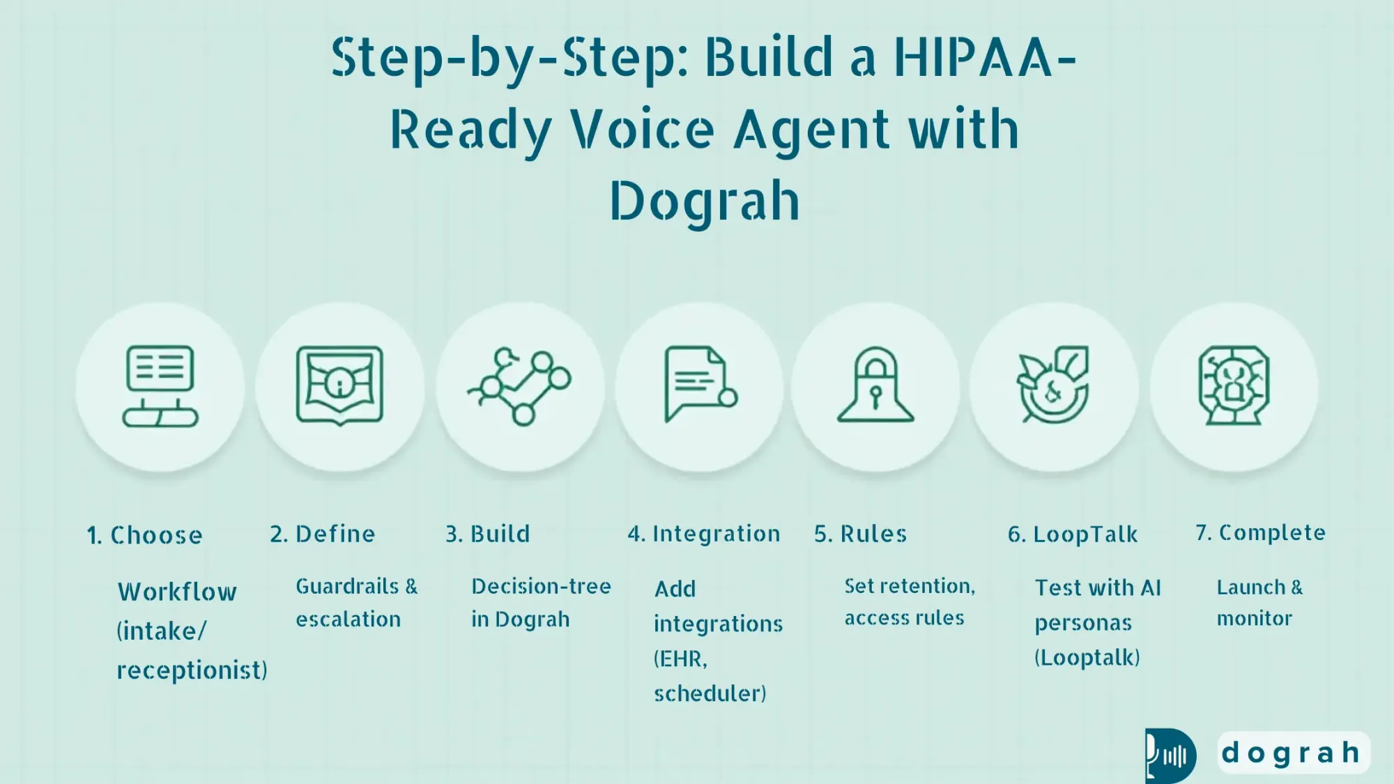 Step-by-Step: Build a HIPAA-Ready AI Voice Agent with Dograh AI