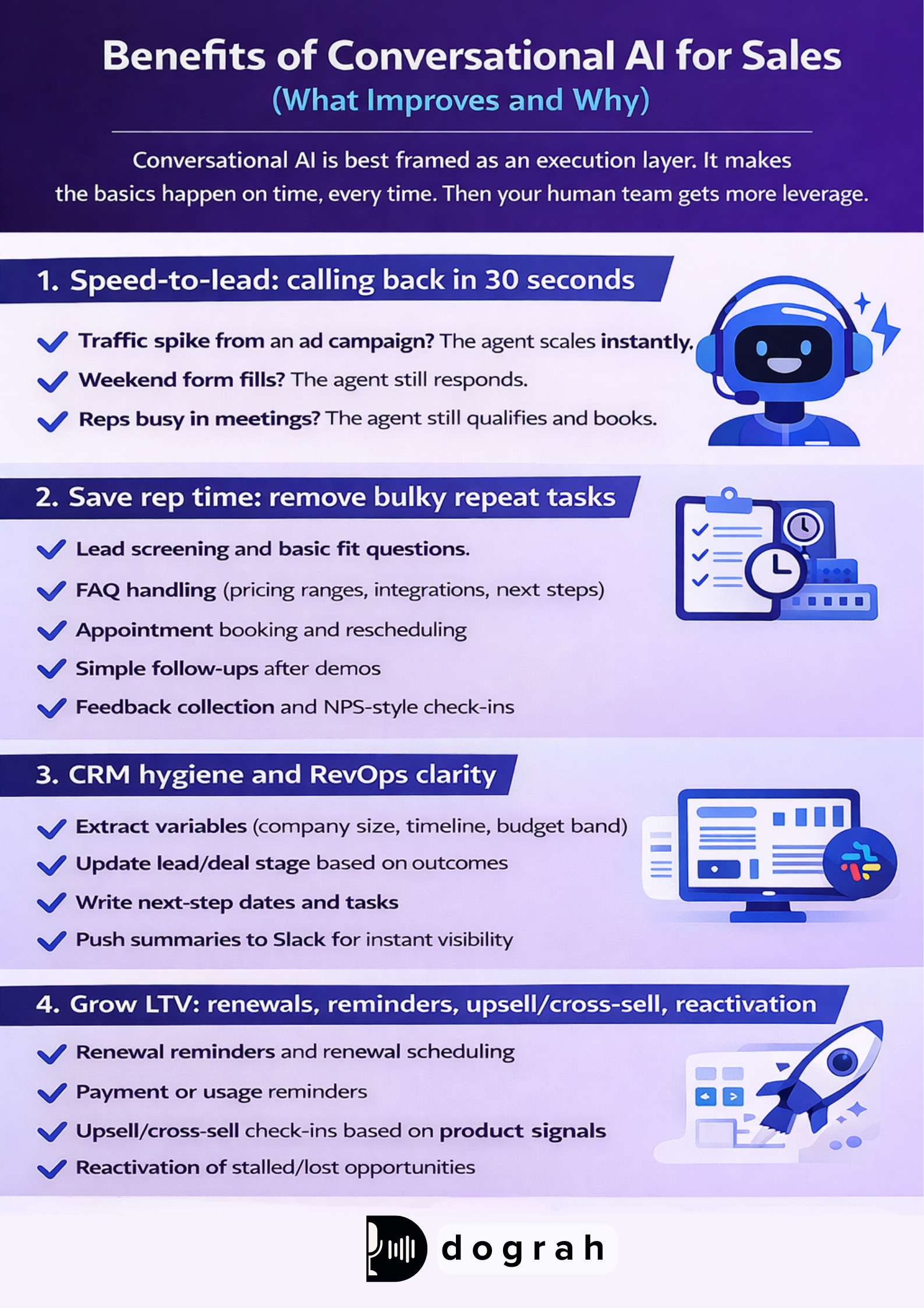 Benefits of conversational ai for sales