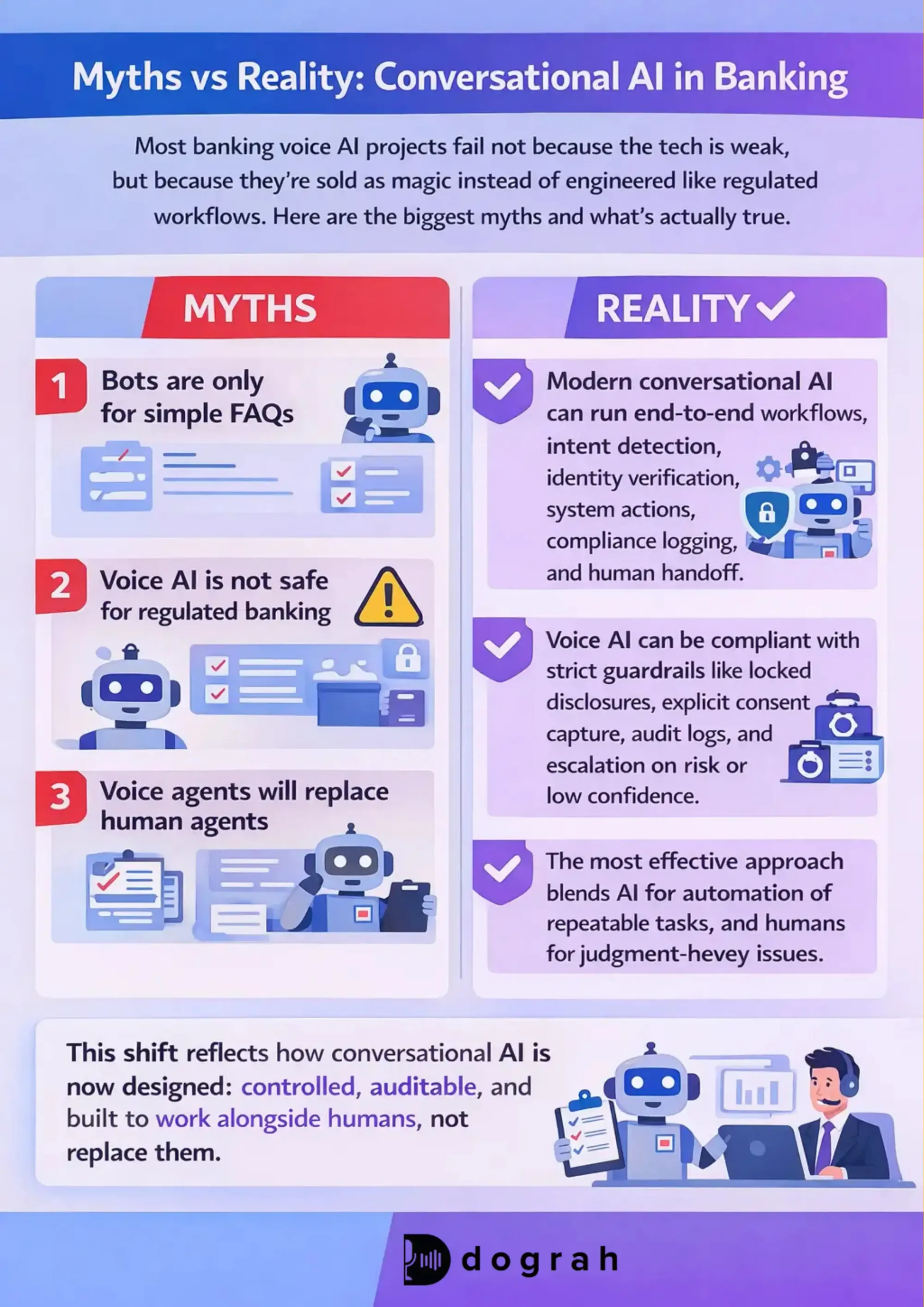Myths about conversational AI in banking (and what's true)