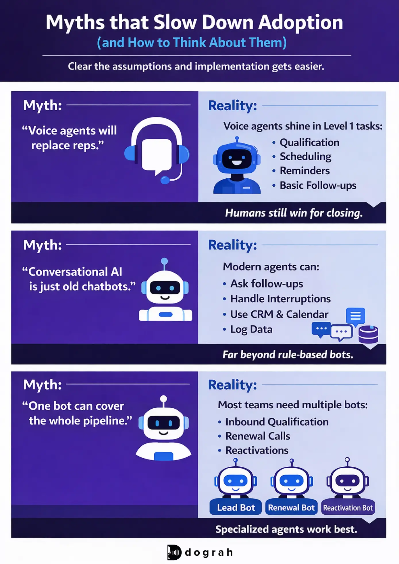 AI Voice Agent Myth vs Reality