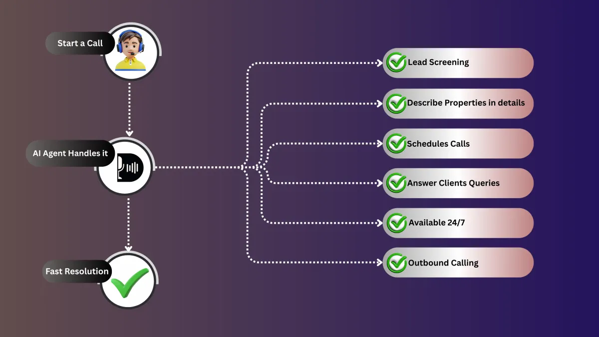 AI for Real Estate Leads 