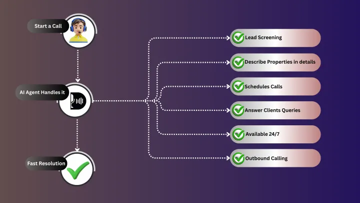 AI for Real Estate Leads 