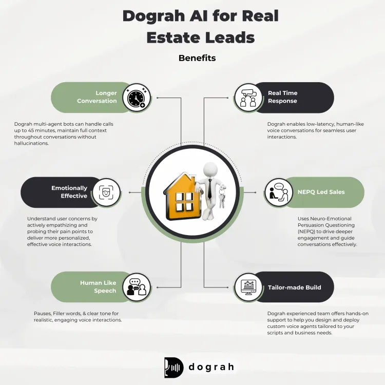 Real Estate Agent AI - Use Cases (with examples)