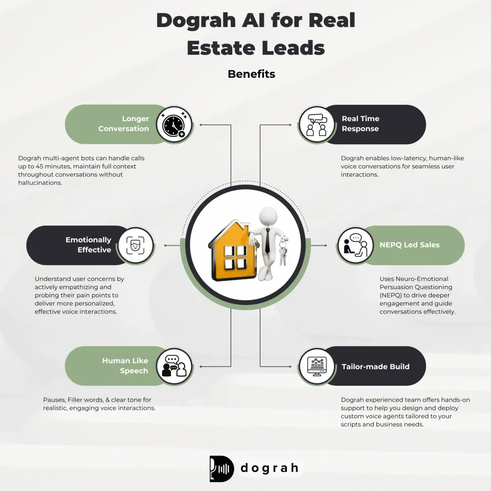 Real Estate Agent AI - Use Cases (with examples)